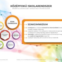 Szakgimnáziumok bemutatása